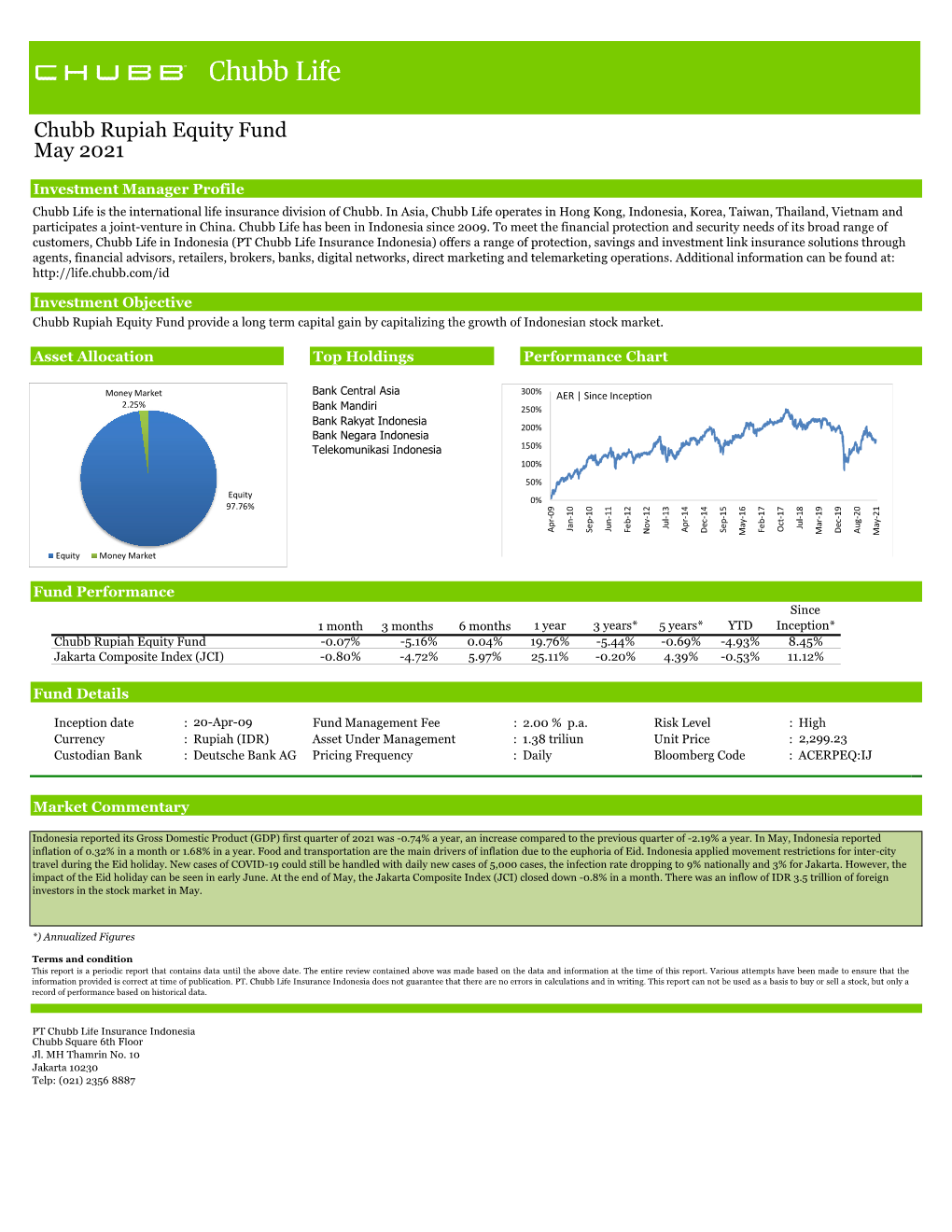 Chubb Rupiah Equity Fund May 2021