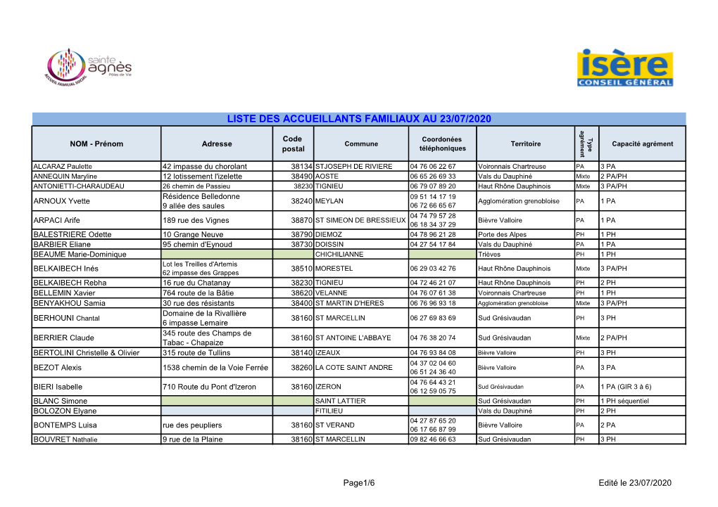 Liste Des Accueillants Familiaux Au 23/07/2020