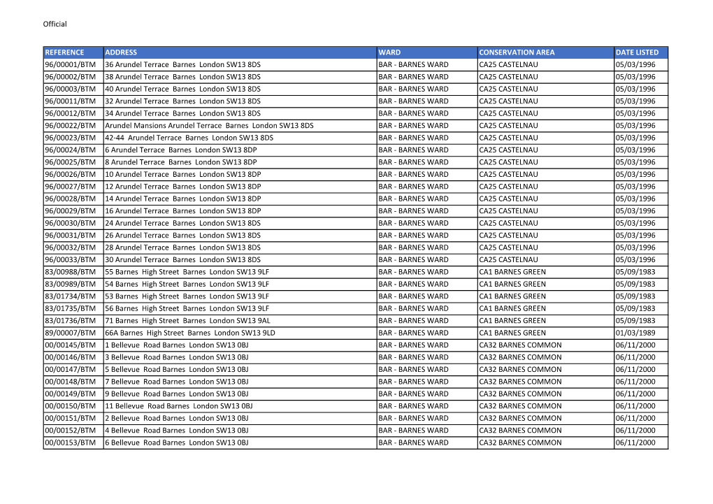 CDH11 BTM Register