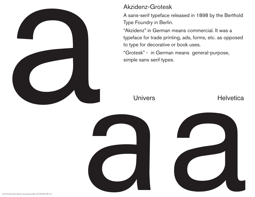 Univers Akzidenz-Grotesk Helvetica