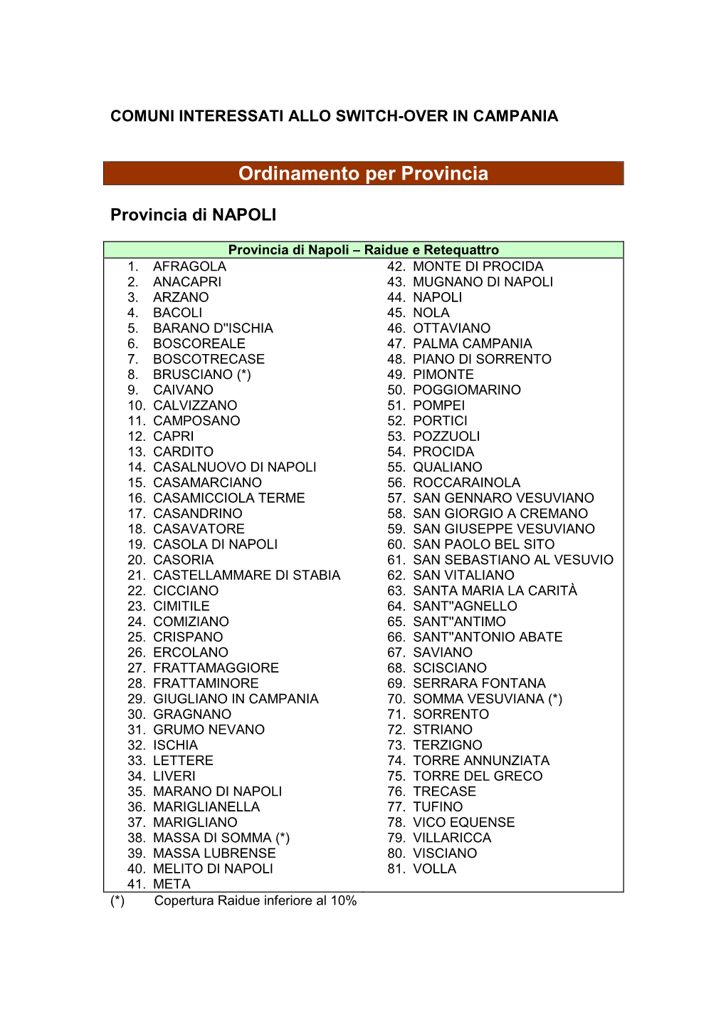 Ordinamento Per Provincia