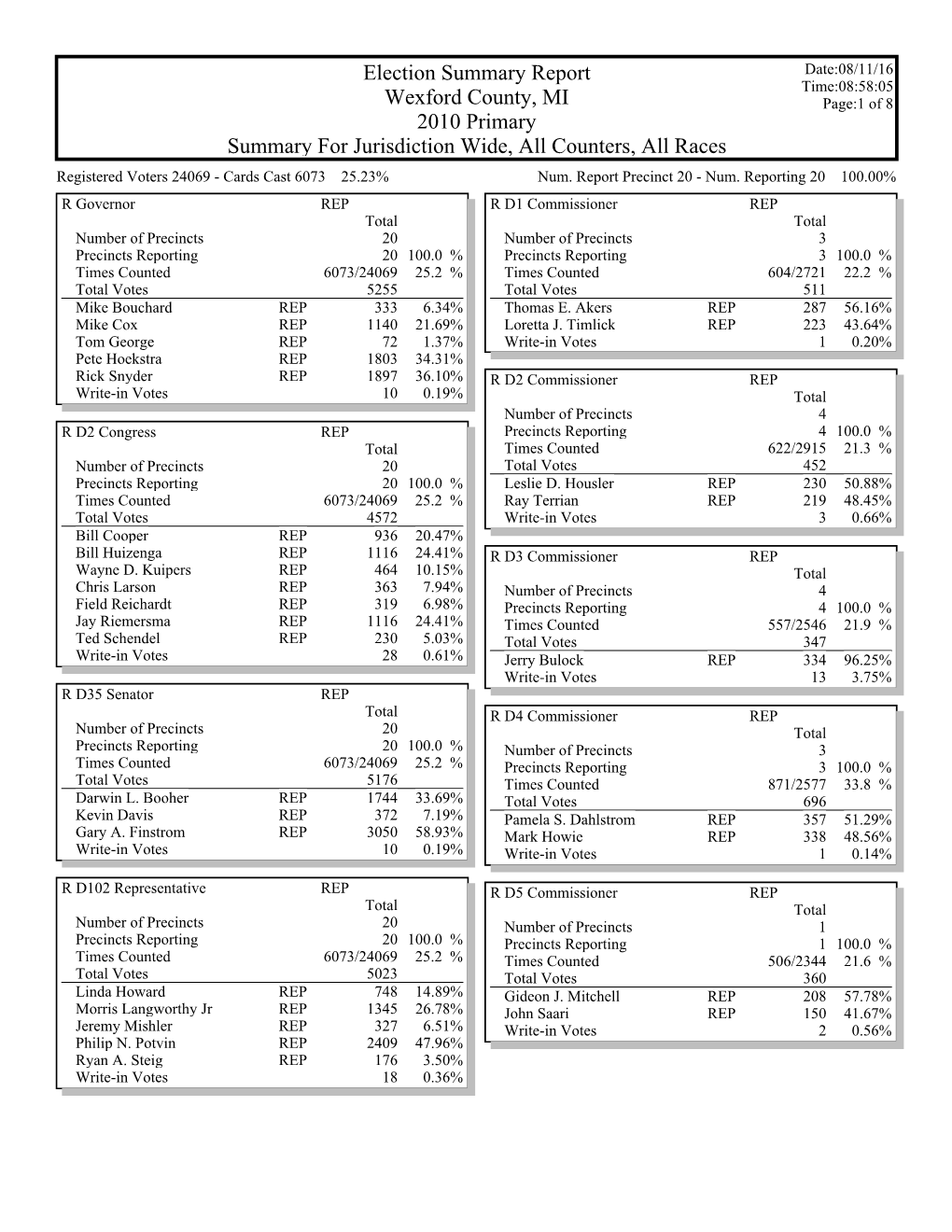 2010 Primary Election Results