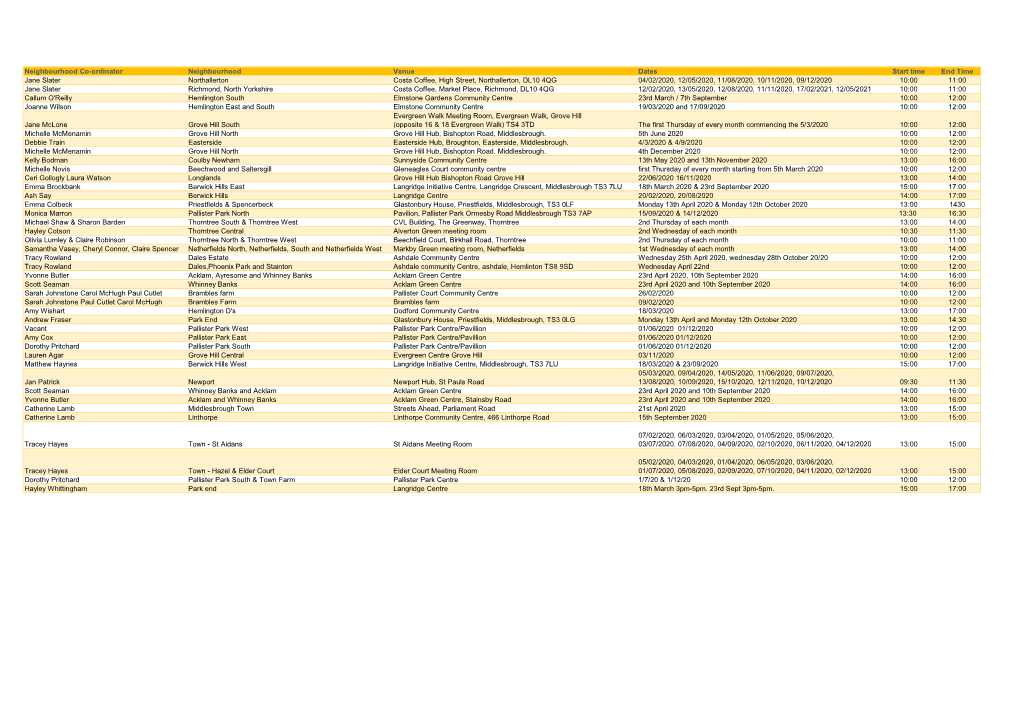 Middlesbrough Drop-In Sessions 2020-21.Pdf