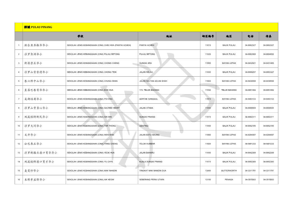 槟城pulau Pinang 学校地址邮区编号地区电话传真1 班台亚齐振华华