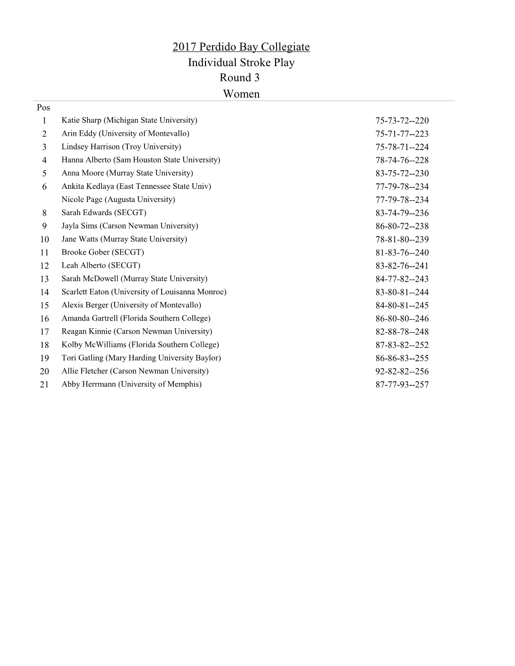 2017 Perdido Bay Collegiate Round 3 Individual Stroke Play Women