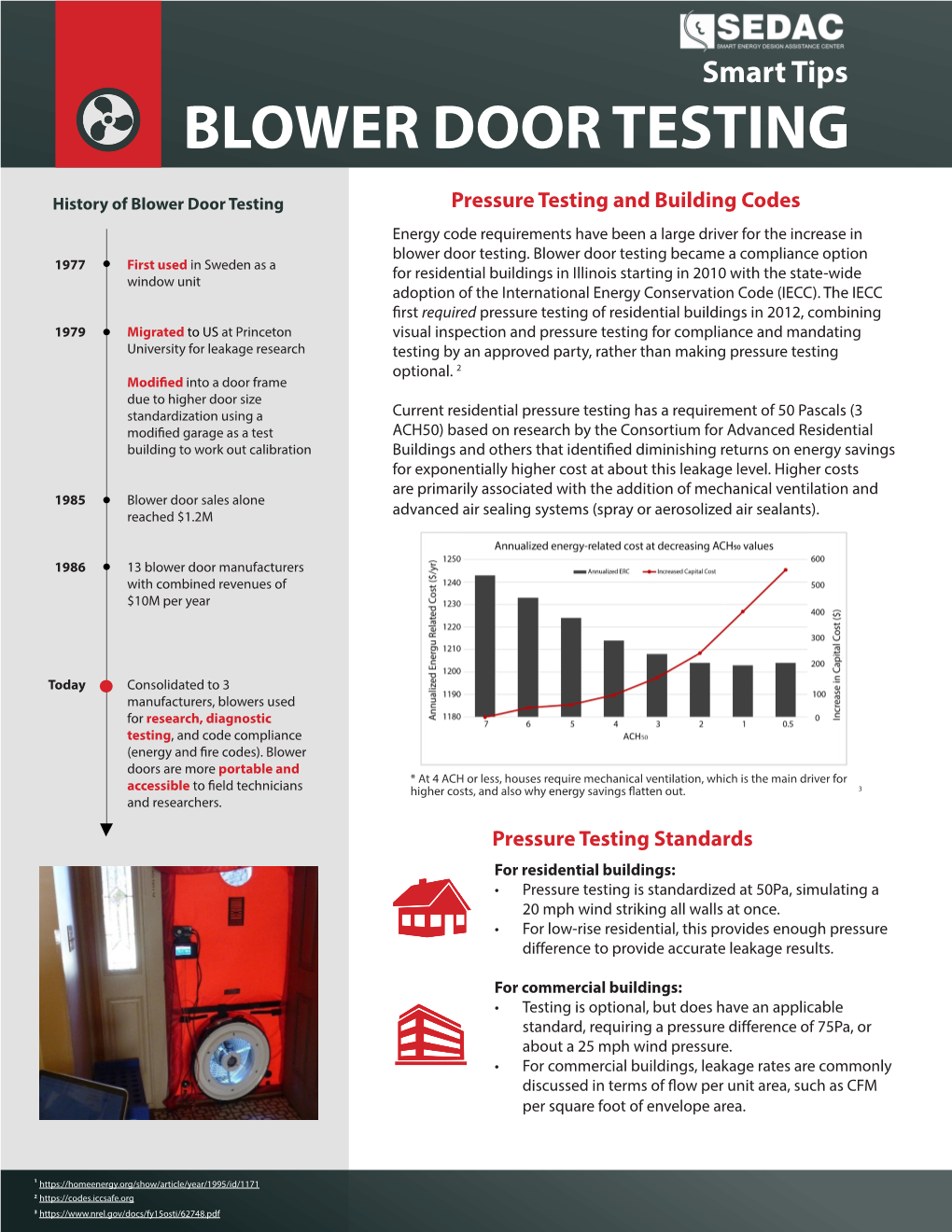 Blower Door Testing