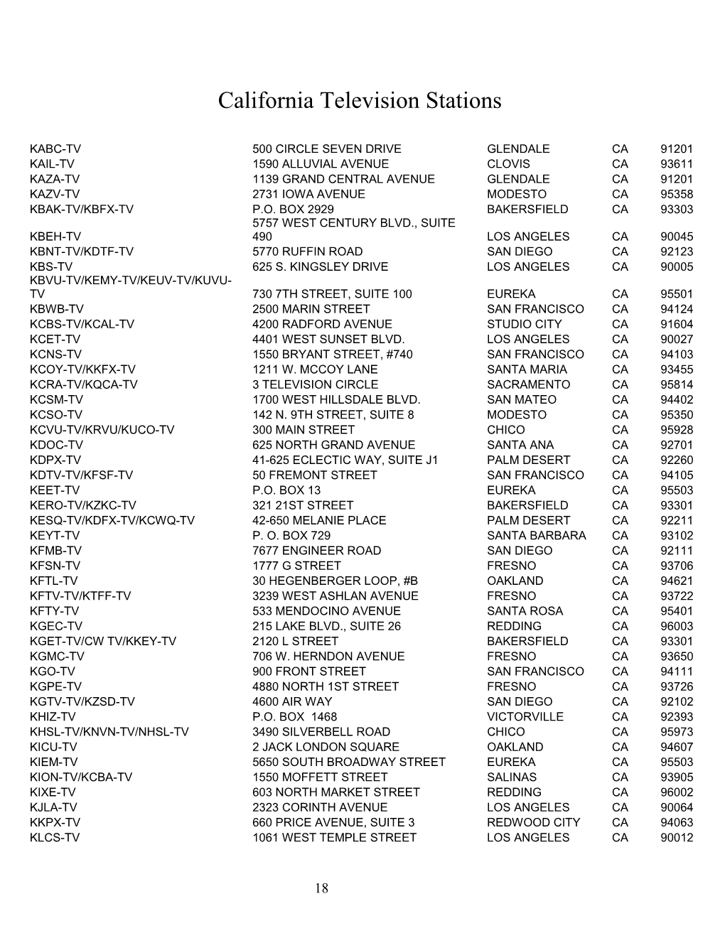 California Television Stations