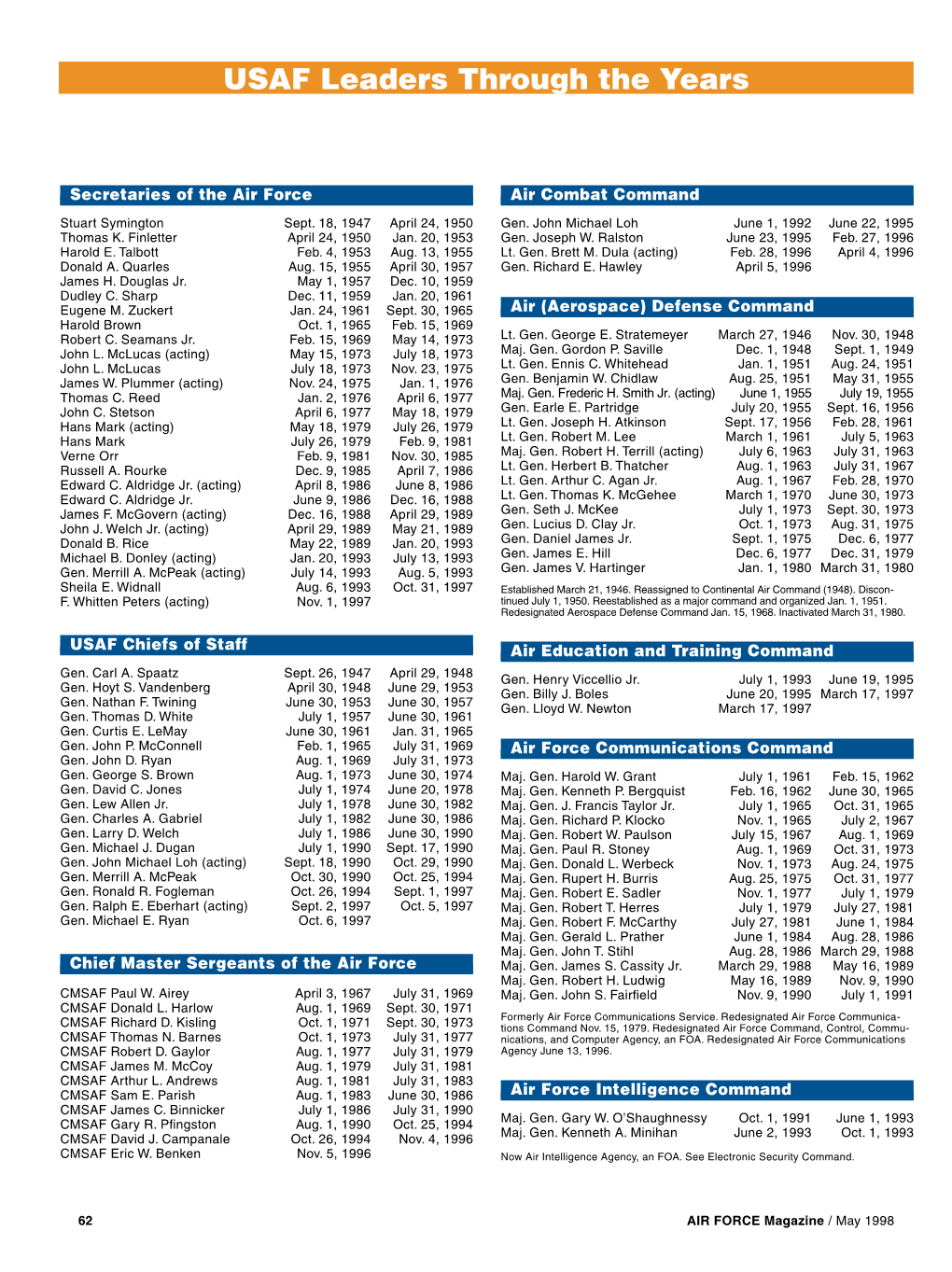 USAF Leaders Through the Years