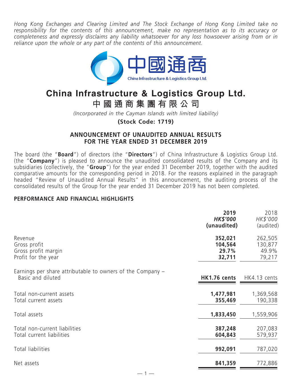 Announcement of Unaudited Annual Results for the Year Ended 31 December 2019