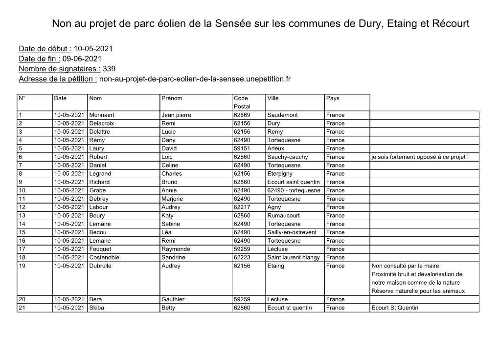 Non Au Projet De Parc Éolien De La Sensée Sur Les Communes De Dury, Etaing Et Récourt