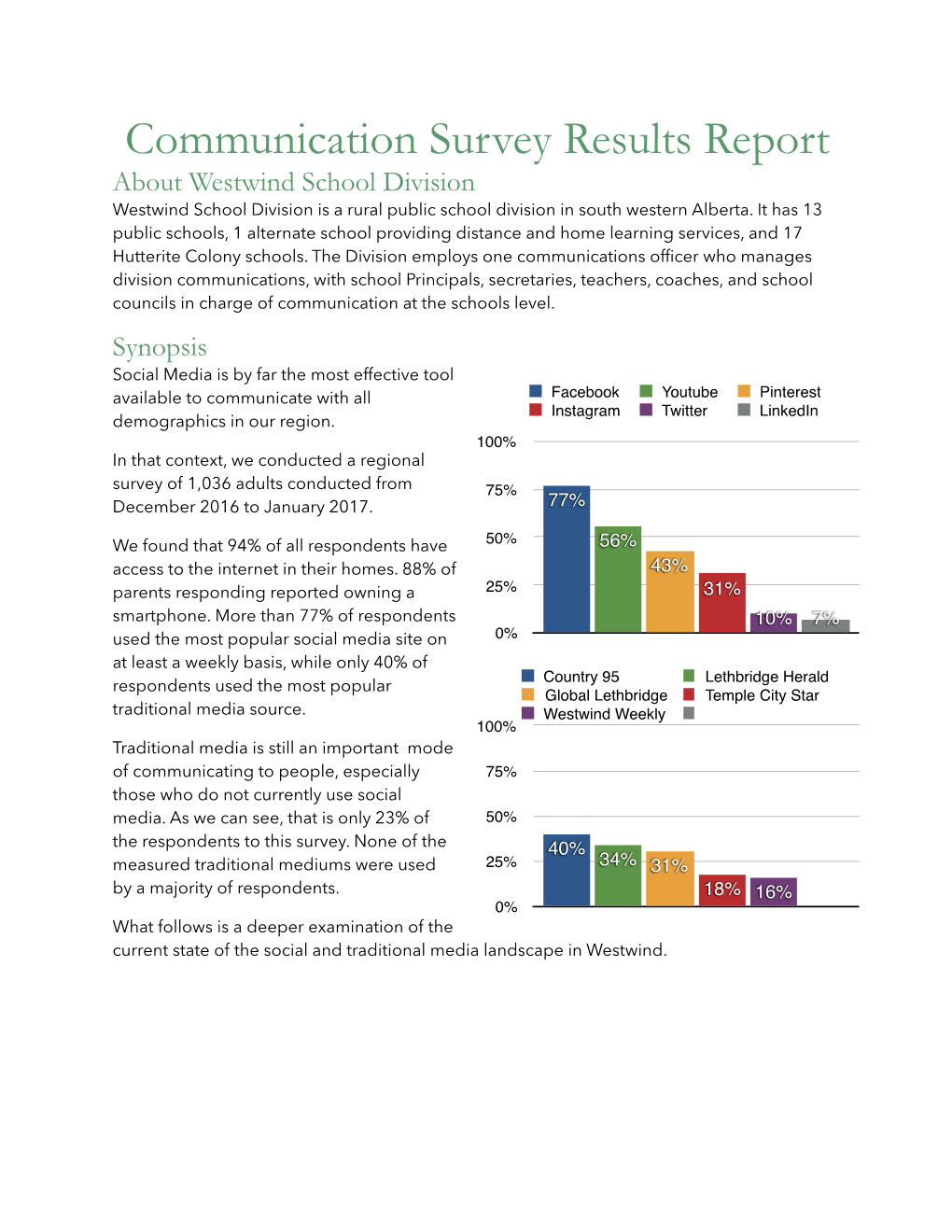 Communication Survey Results Report About Westwind School Division Westwind School Division Is a Rural Public School Division in South Western Alberta