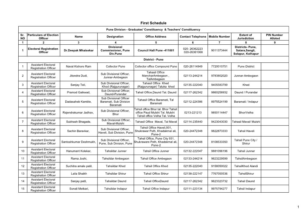 First Schedule