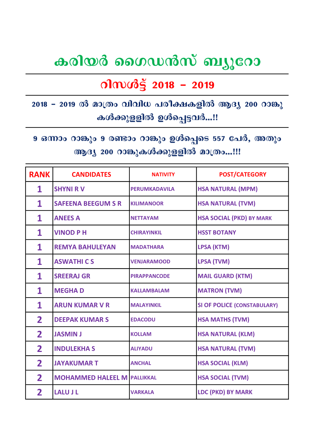 Results 2018