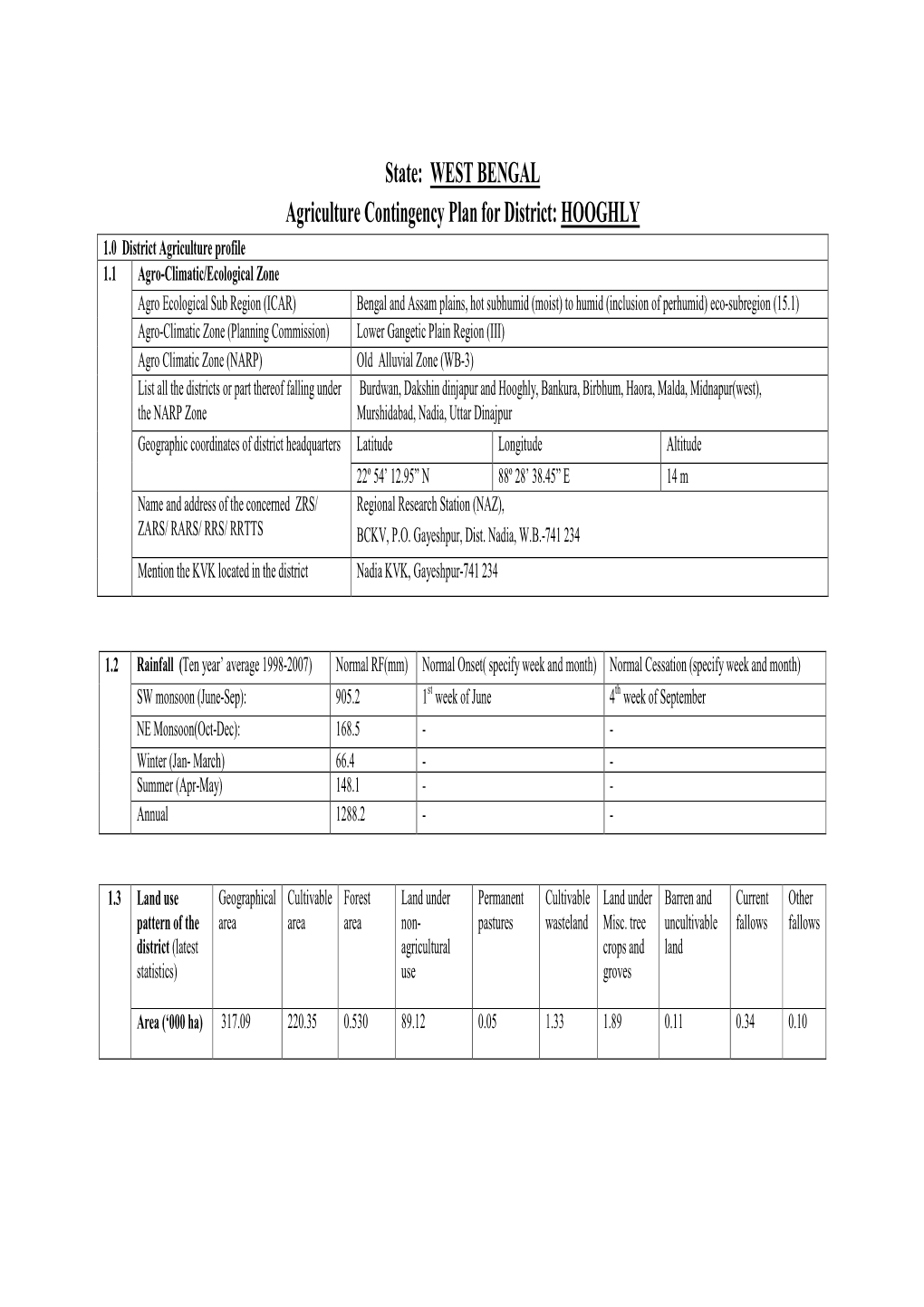 State: WEST BENGAL Agriculture Contingency Plan for District