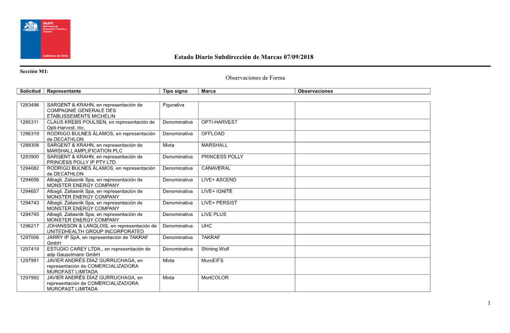 Estado Diario Subdirección De Marcas 07/09/2018