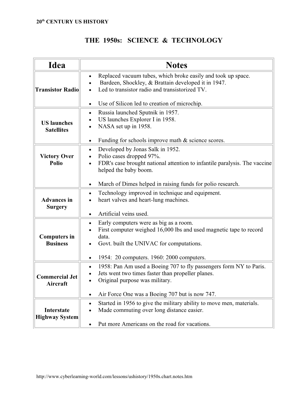 The 1950S: in Class Note Taking Sheet