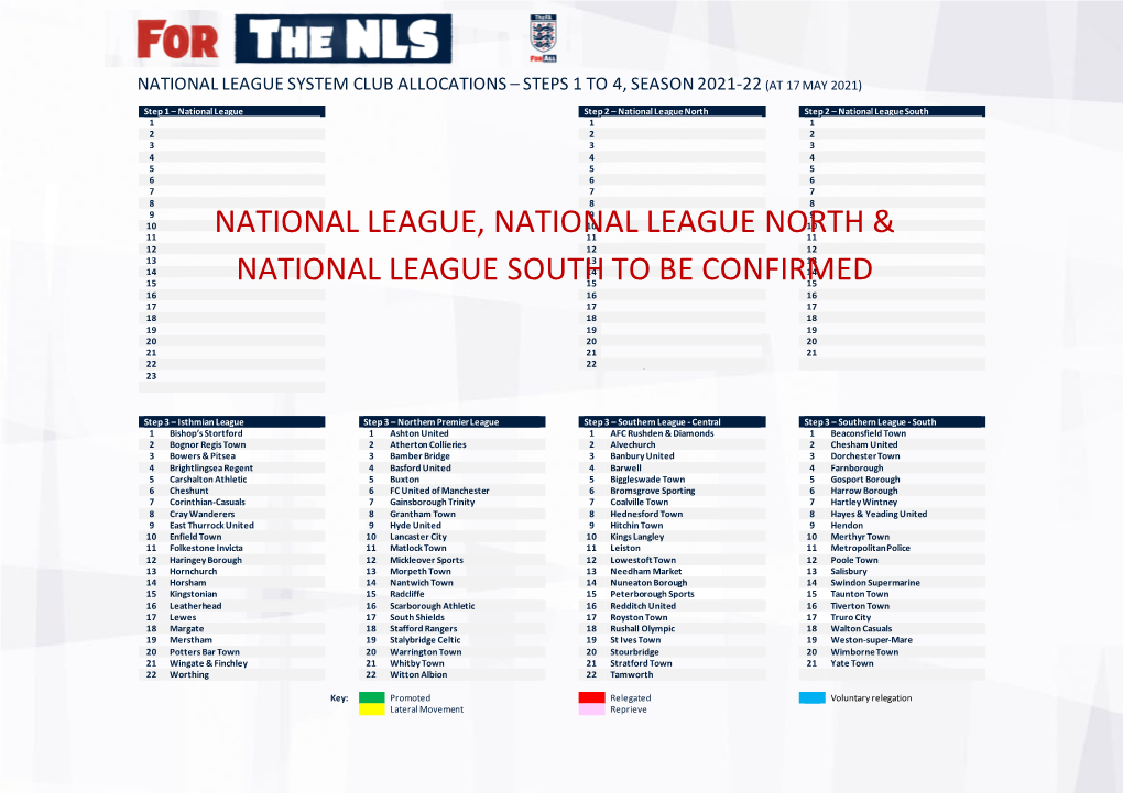 National League, National League North & National
