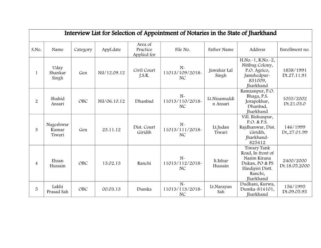 Jharkhand List.Pdf