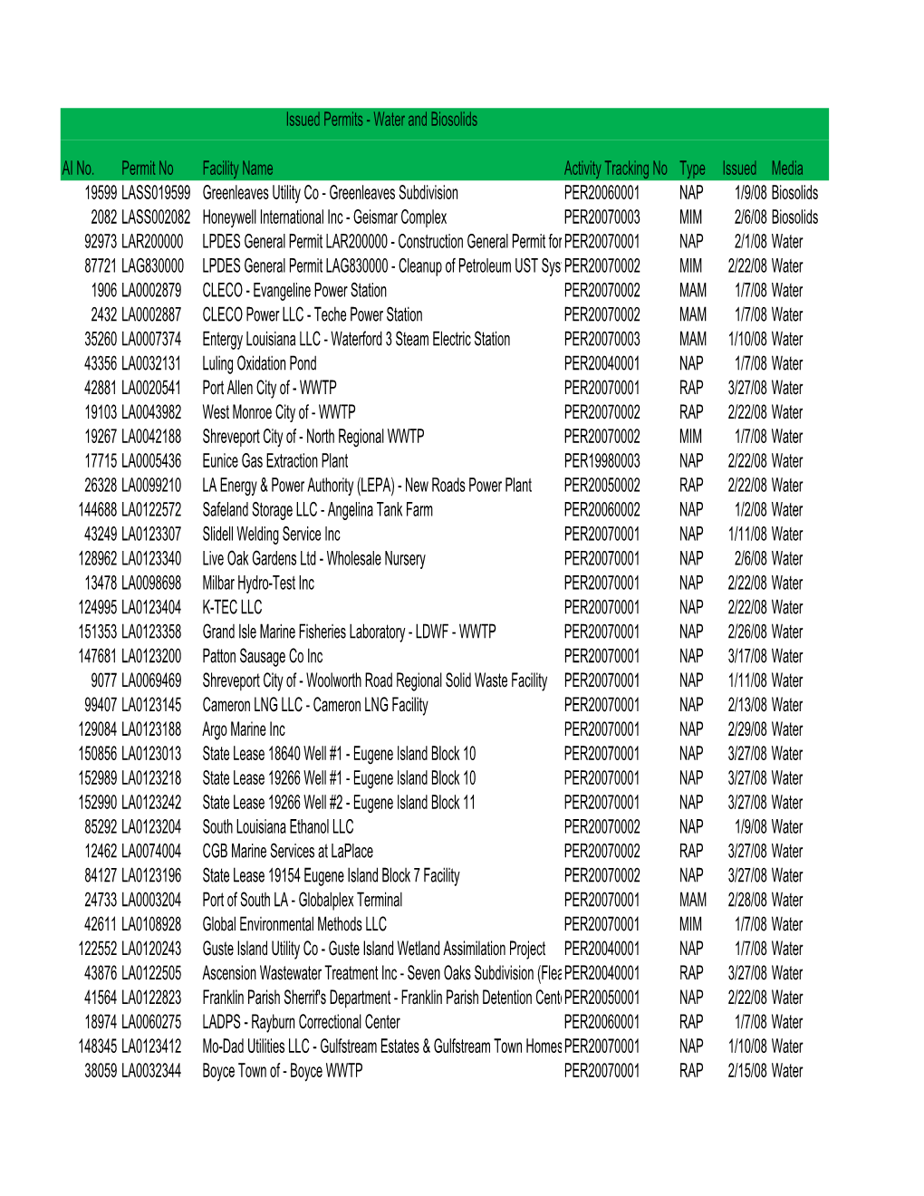 Water and Biosolids AI No. Permit No Facility Name Activity Tracking No