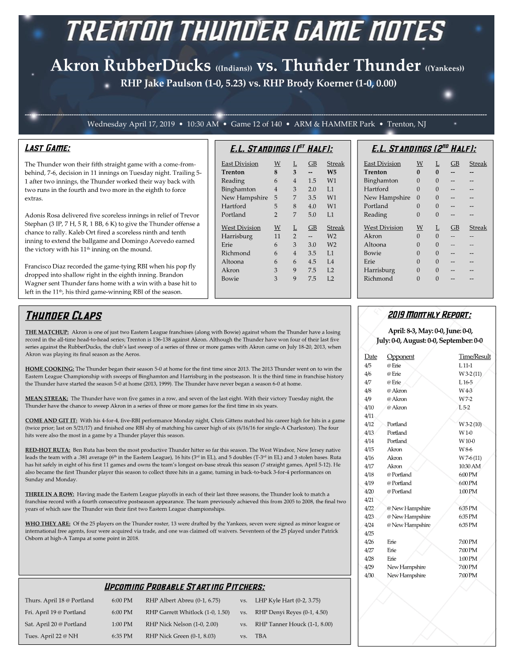 Vs. Thunder Thunder ((Yankees)) RHP Jake Paulson (1-0, 5.23) Vs