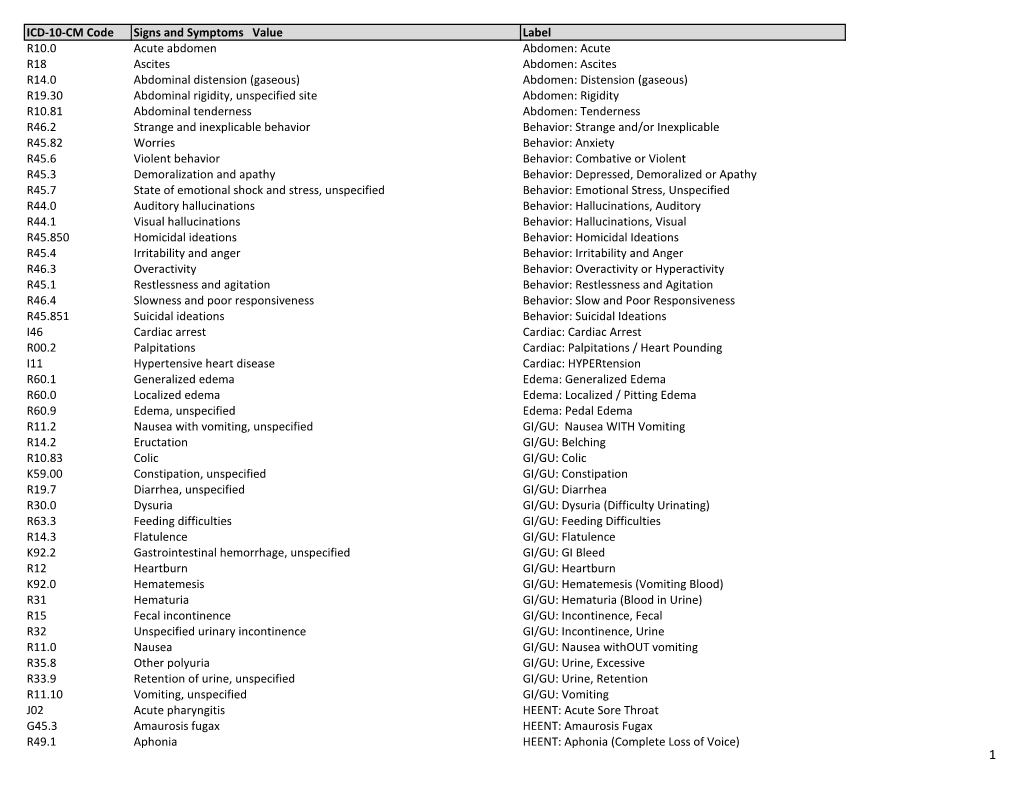 ICD-10-CM Code Signs and Symptoms Value Label R10.0