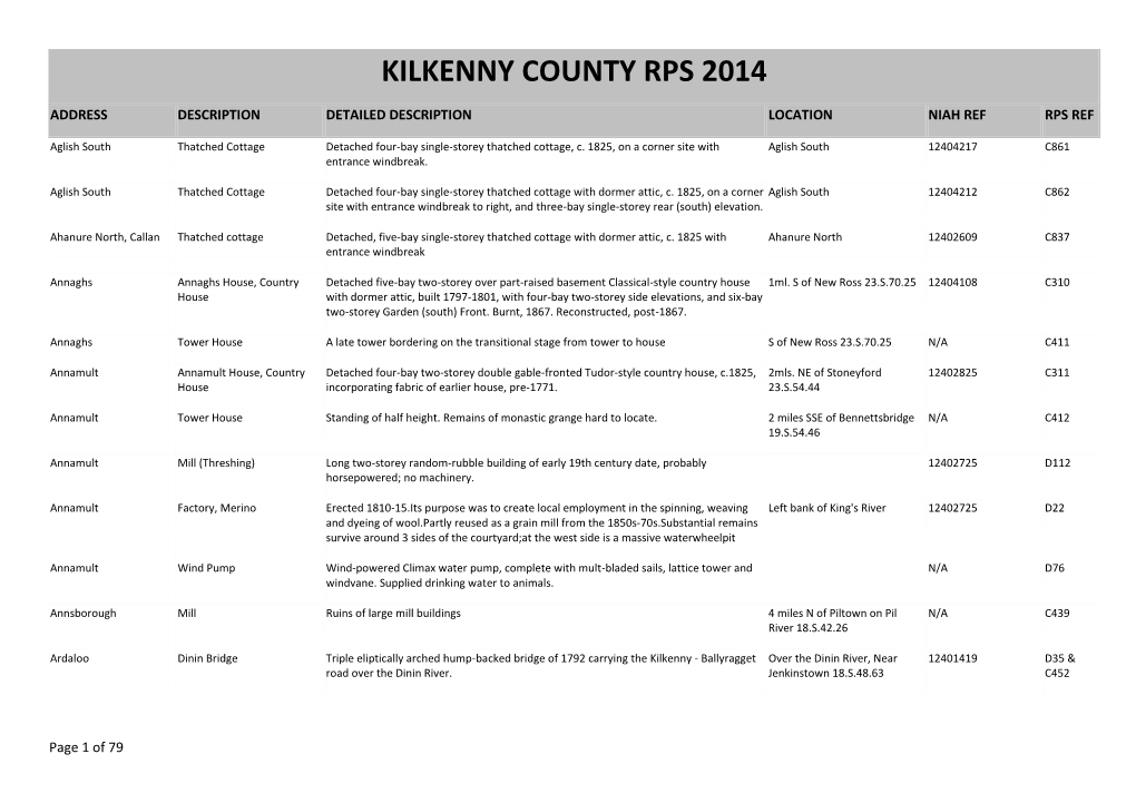 Kilkenny County Rps 2014
