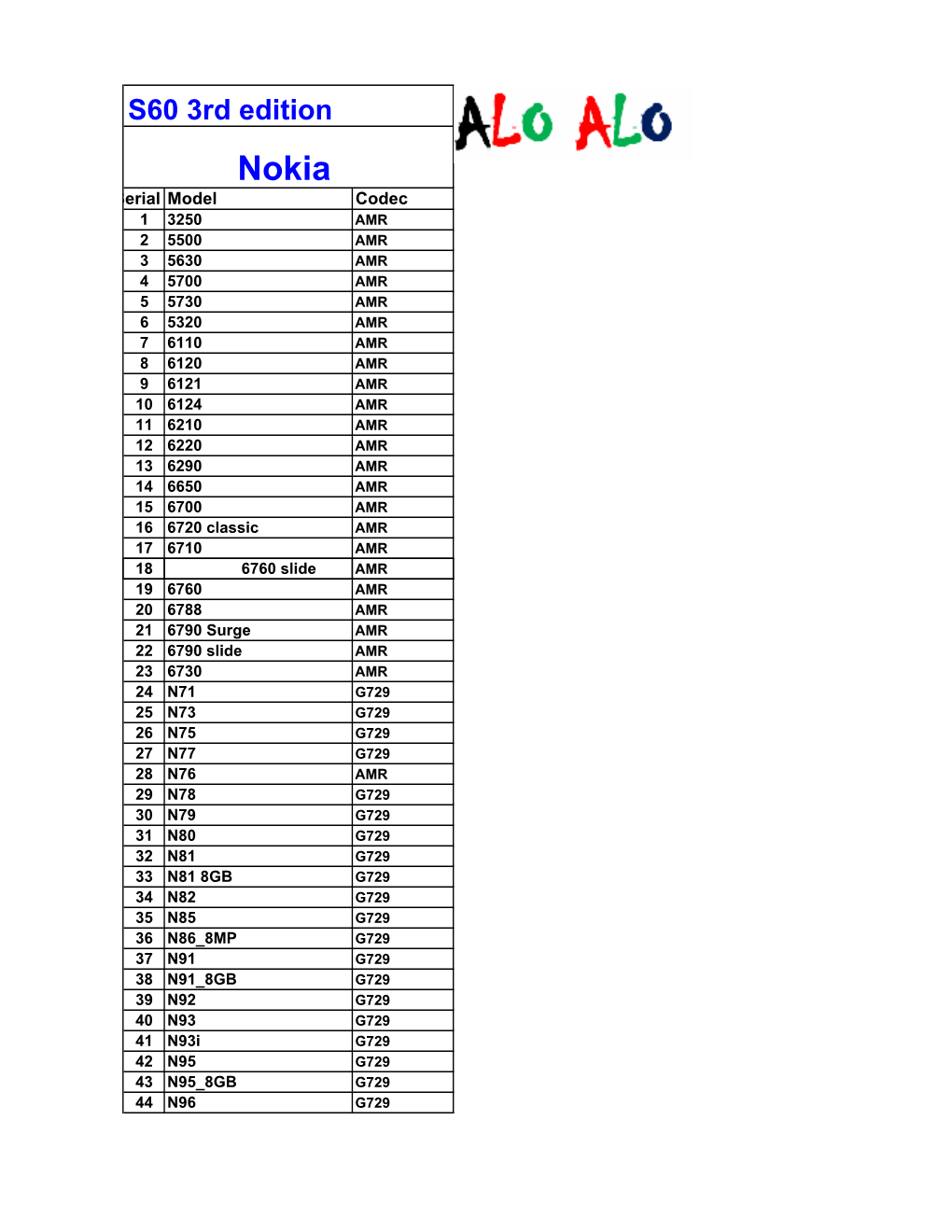 S60 3Rd Edition Nokia