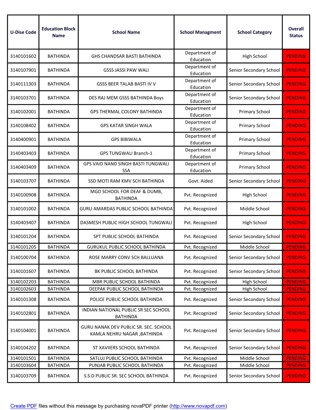 U-Dise Code Education Block Name School