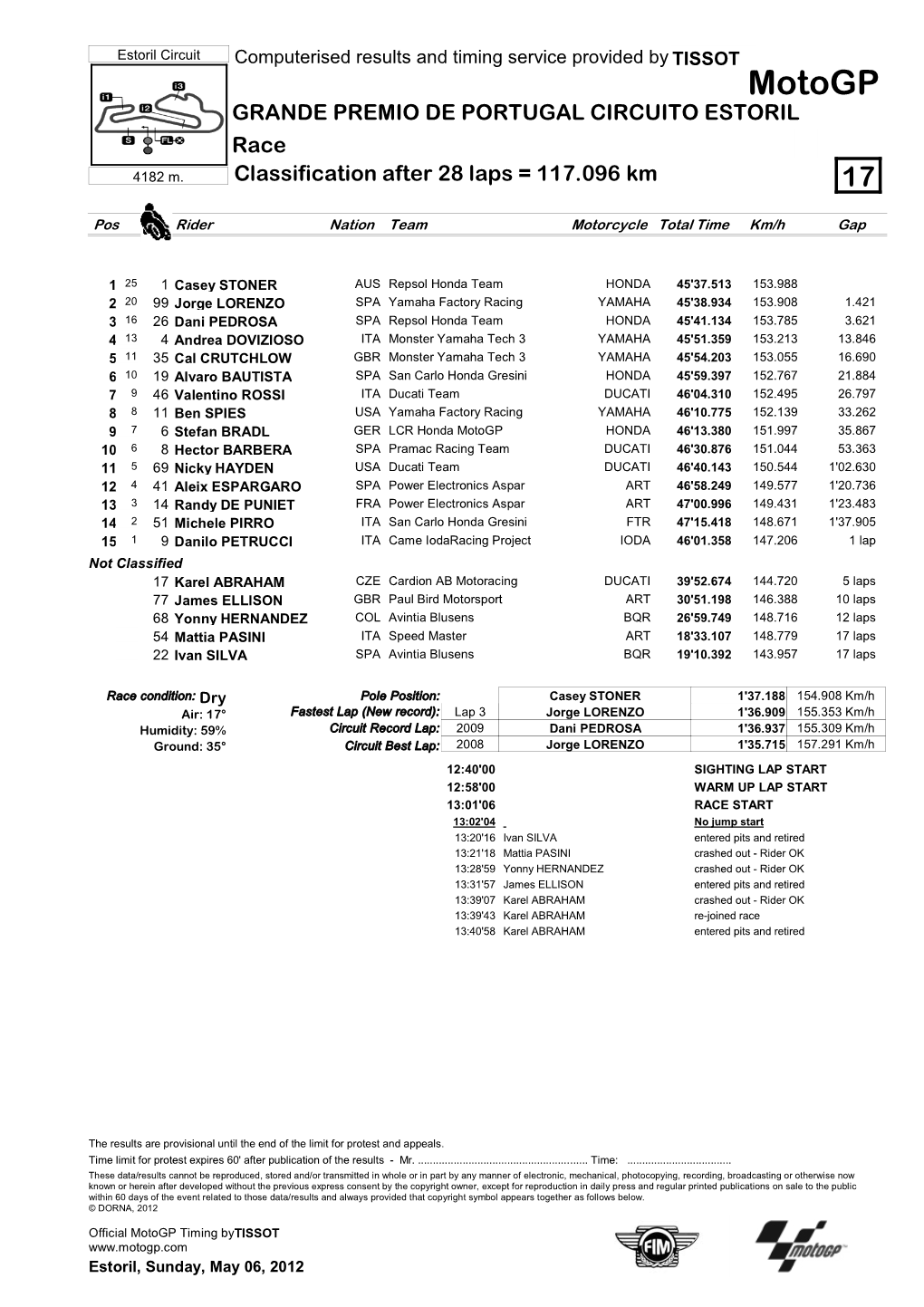 R Race CLASSIFICATION