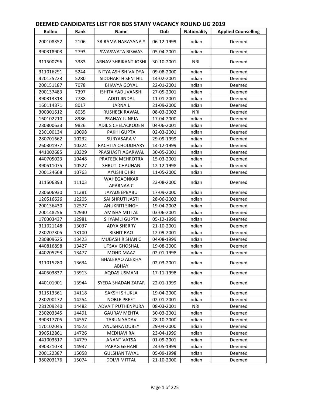 Deemed Candidates List for Bds Stary