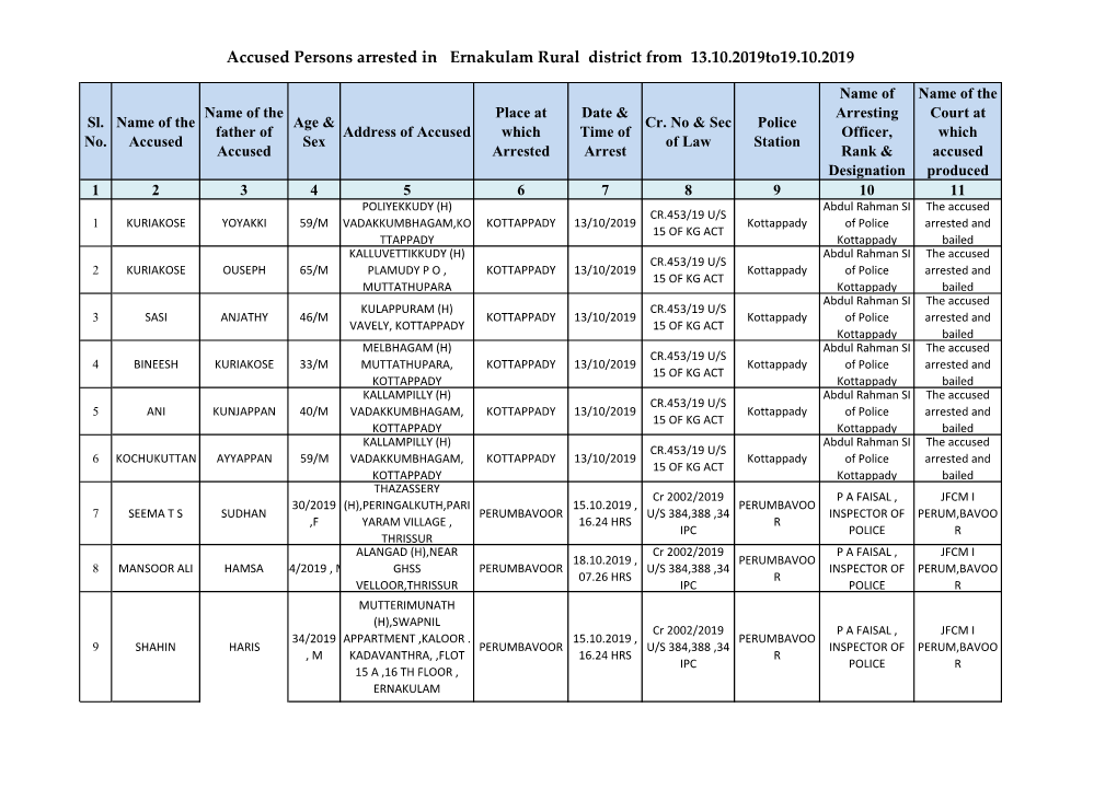 Accused Persons Arrested in Ernakulam Rural District from 13.10.2019To19.10.2019