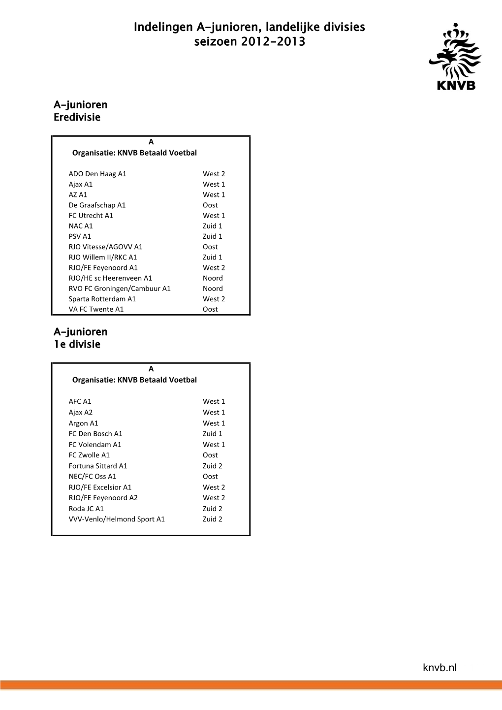Indelingen A-Junioren, Landelijke Divisies Seizoen 2012-2013