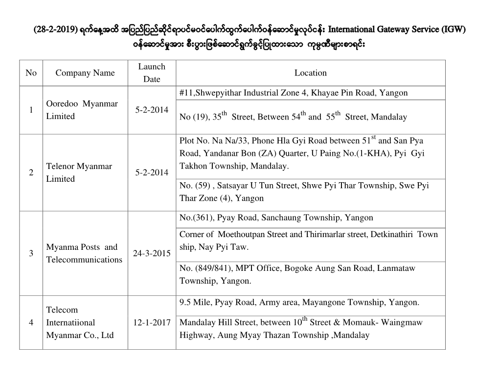 (28-2-2019) International Gateway Service (IGW) No Company Name Launch Date Location 1 Ooredoo Myanmar Limited 5-2-2014 #1