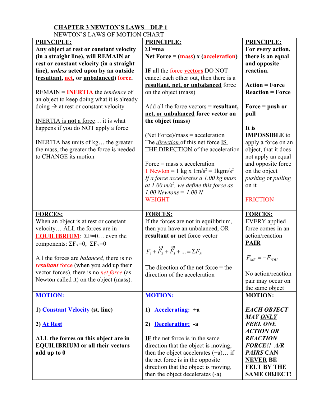 Chapter 3 Newton S Laws Dlp 1