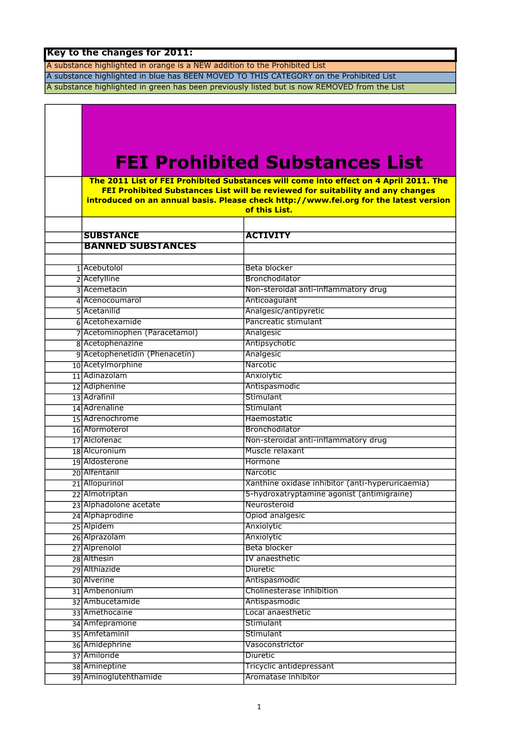 FEI Prohibited Substances List the 2011 List of FEI Prohibited Substances Will Come Into Effect on 4 April 2011