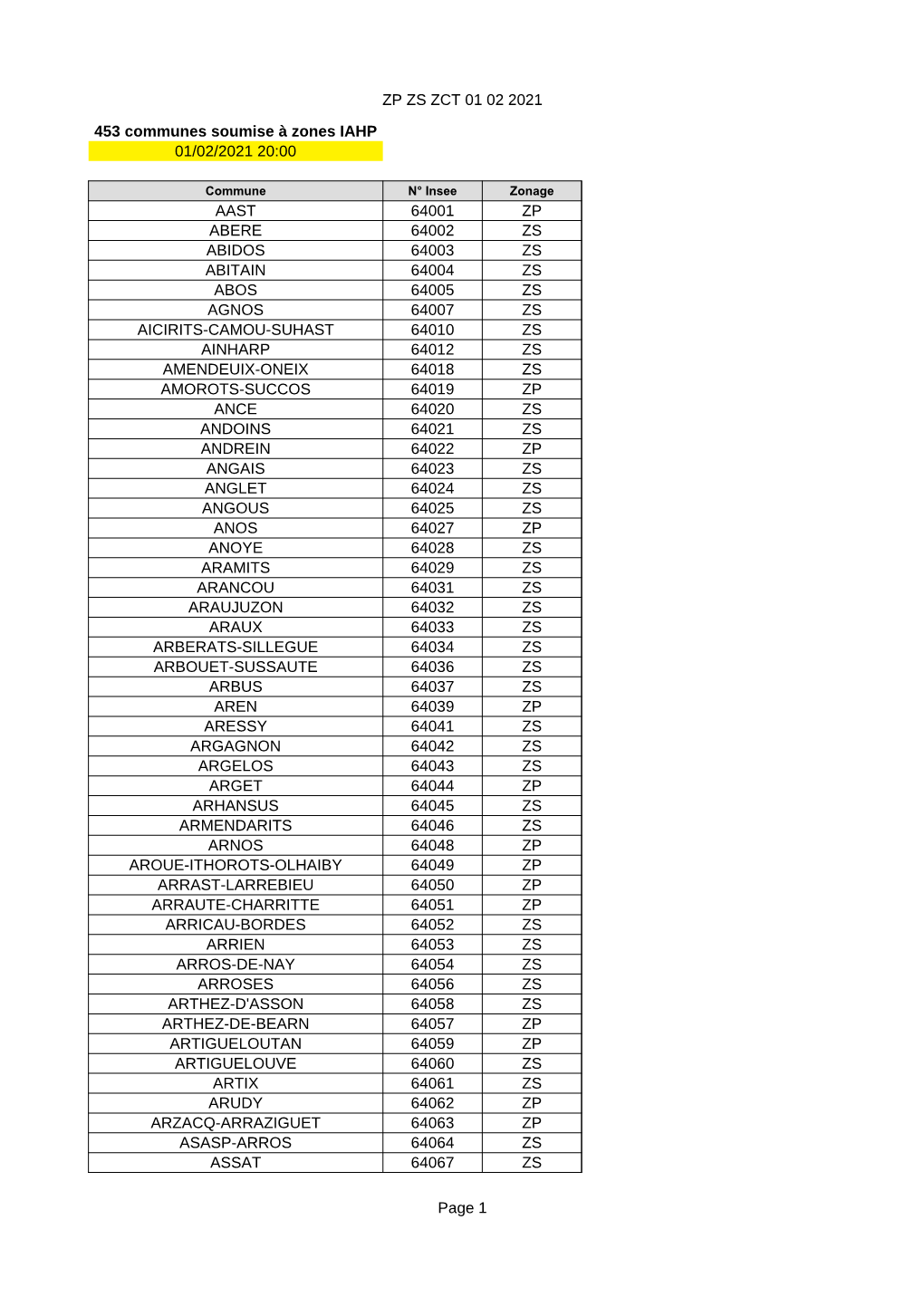ZP ZS ZCT 01 02 2021 Page 1 453 Communes Soumise À Zones IAHP