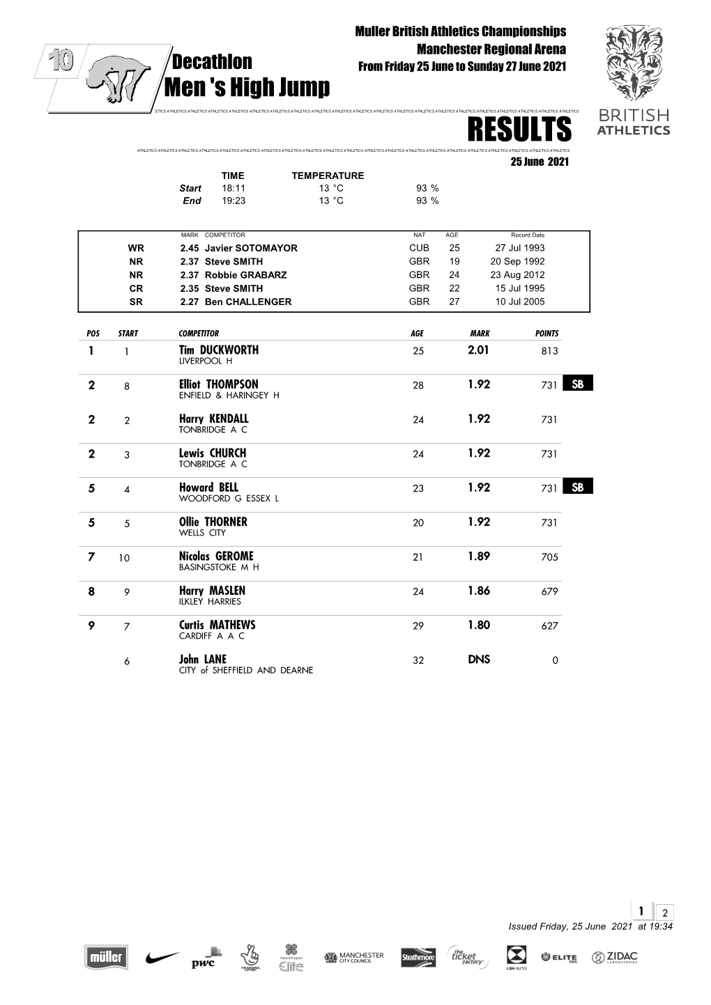 Downloadable Results (Pdf)