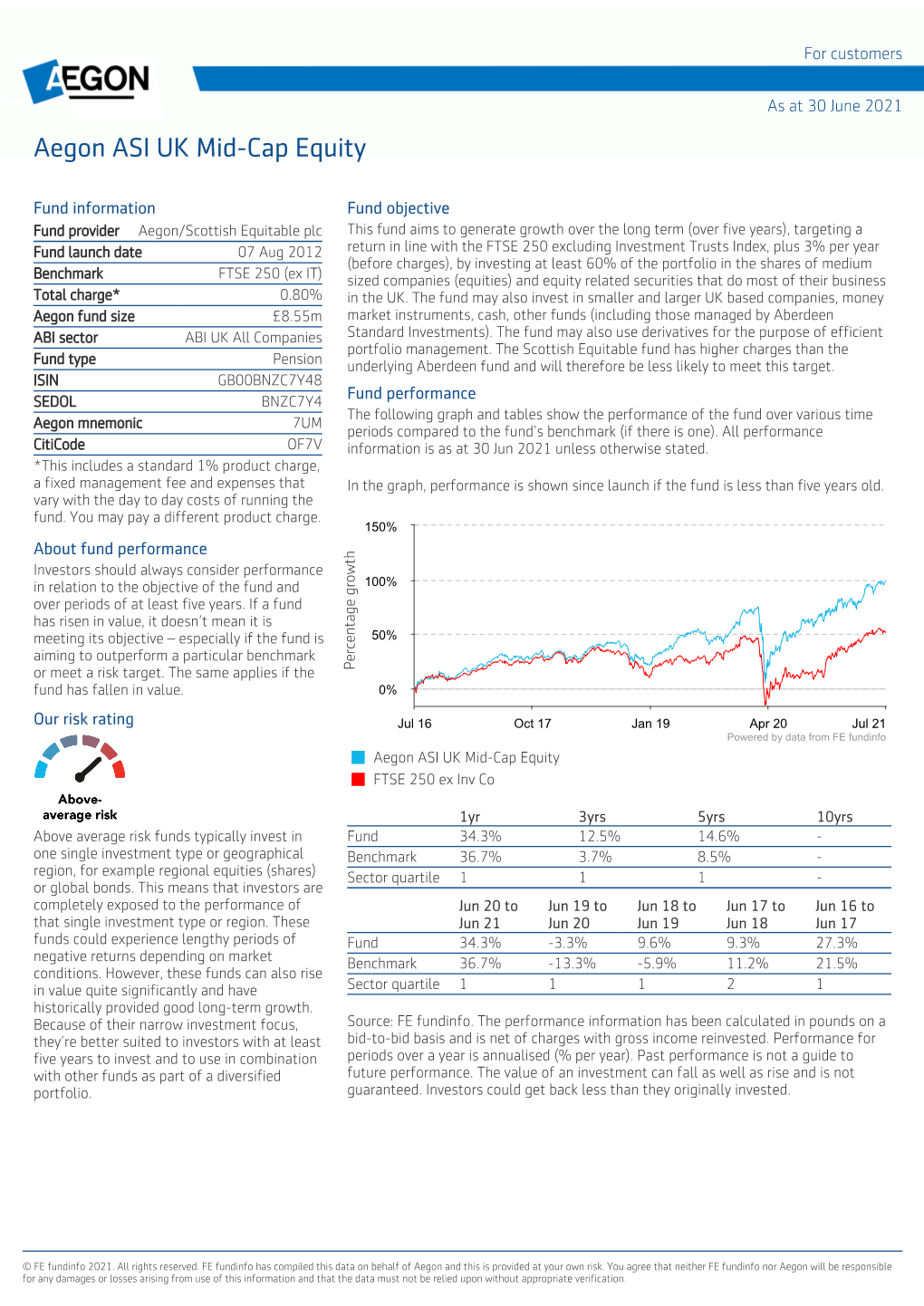 Aegon ASI UK Mid-Cap Pn PDF Factsheet