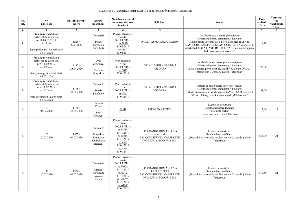 Registrul De Evidență a Certificatelor De Urbanism În Format Electronic