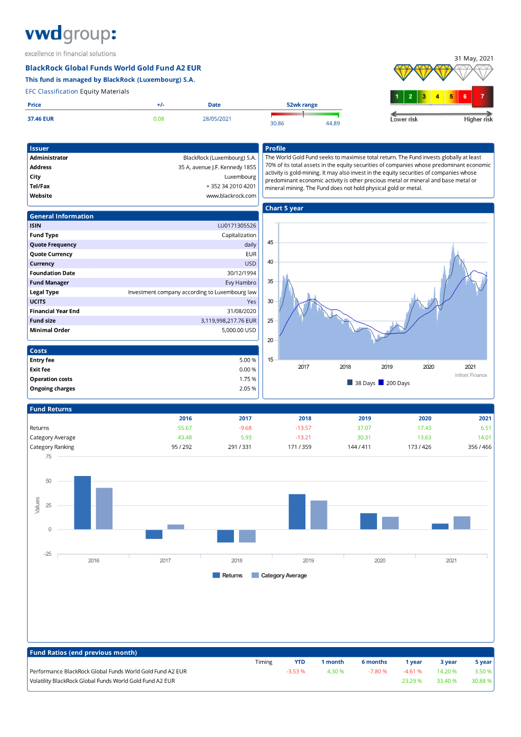 Blackrock Global Funds World Gold Fund A2 EUR This Fund Is Managed by Blackrock (Luxembourg) S.A