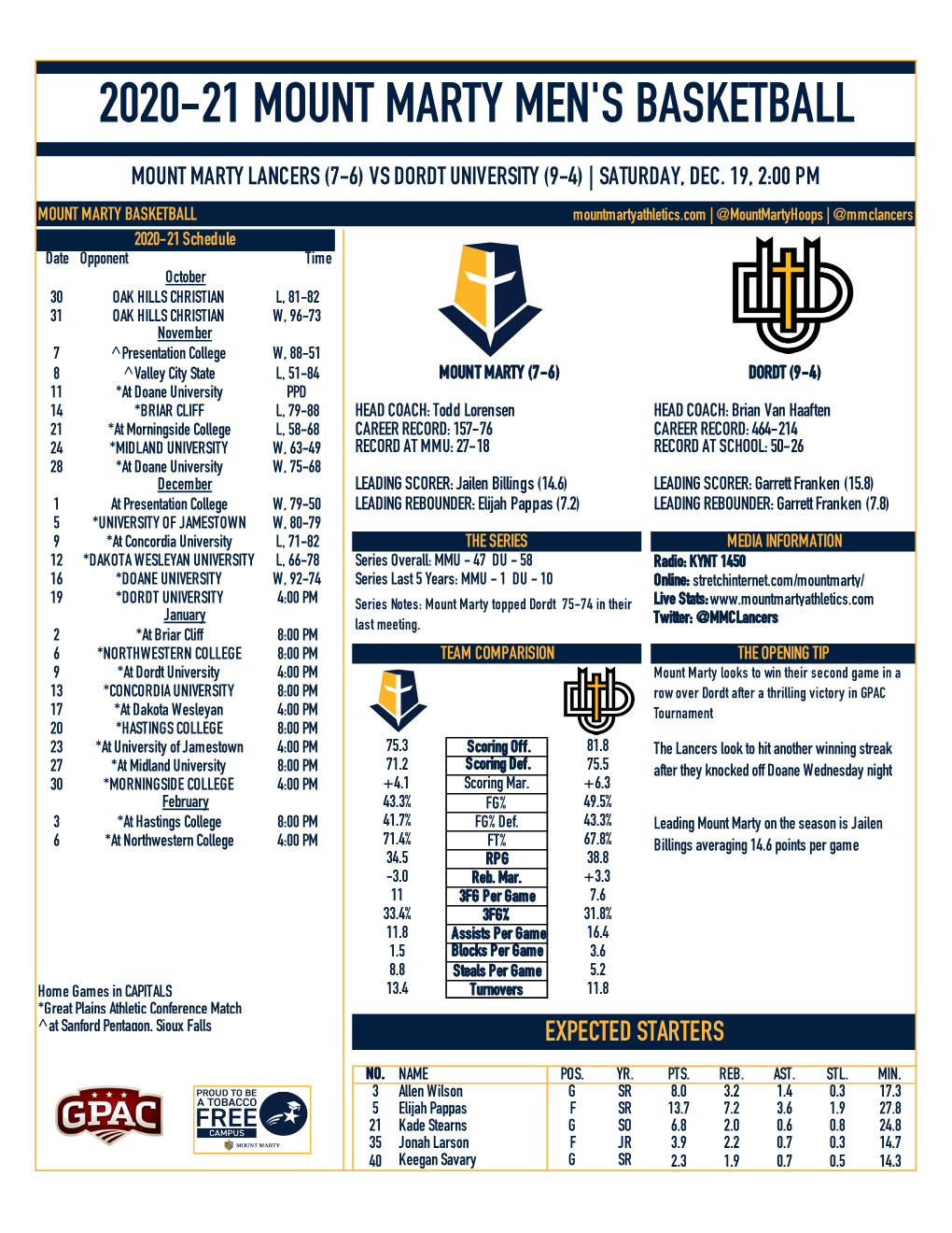 Men's Basketball Program Vs Dordt GM 1