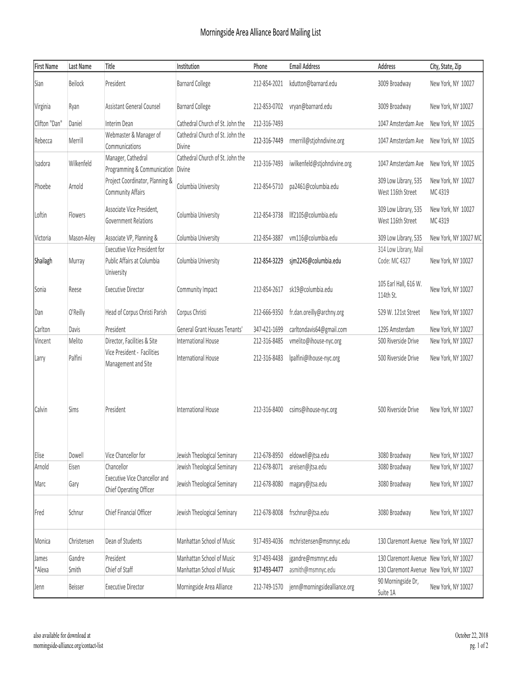 MAA-Board-Slate 2019.Xlsx