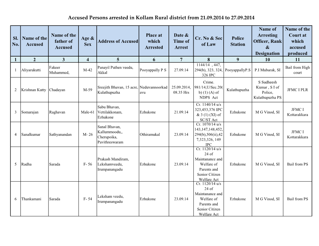 Accused Persons Arrested in Kollam Rural District from 21.09.2014 to 27.09.2014