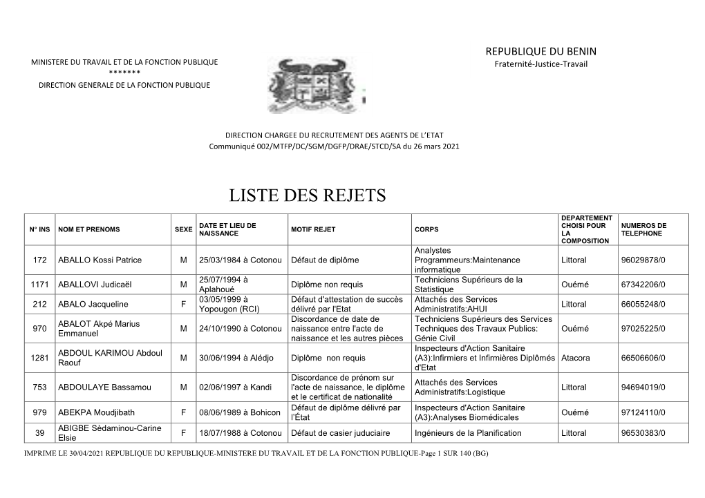 Concours Santé 2021, Liste De Rejet