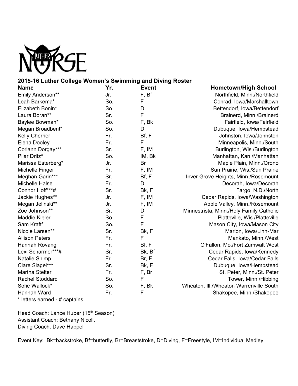 2015-16 Luther College Women S Swimming and Diving Roster