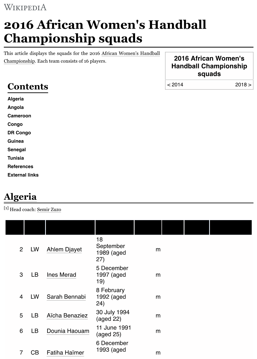 2016 African Women's Handball Championship Squads