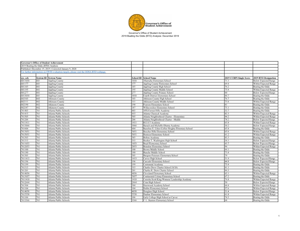 Governor's Office of Student Achievement 2019 Beating the Odds (BTO) Analysis: December 2019