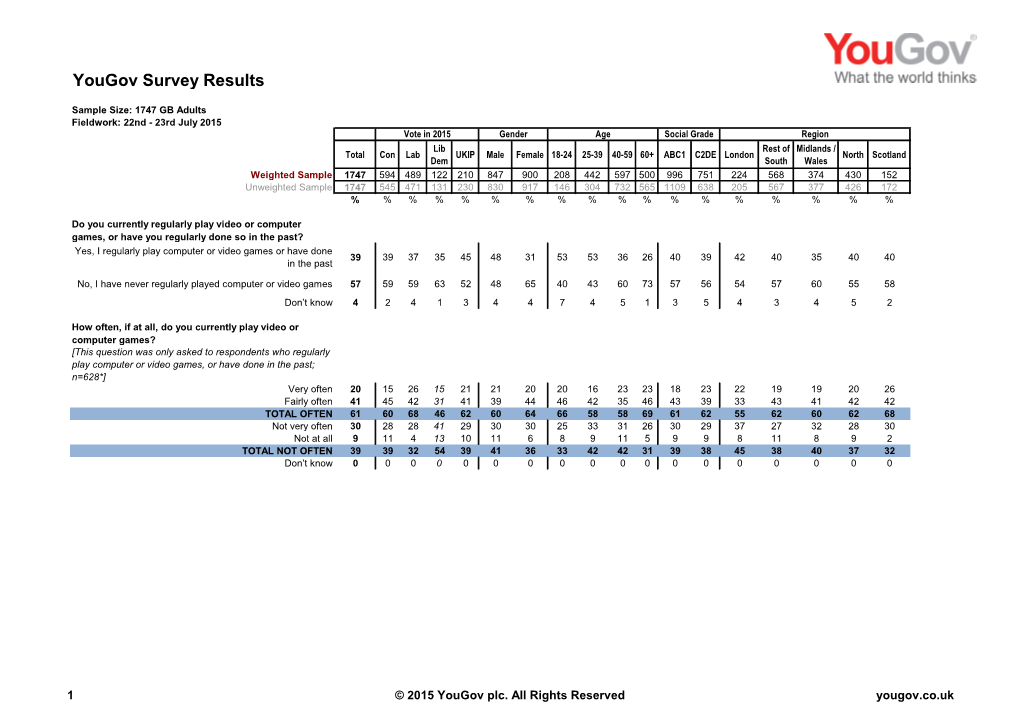 Survey Report