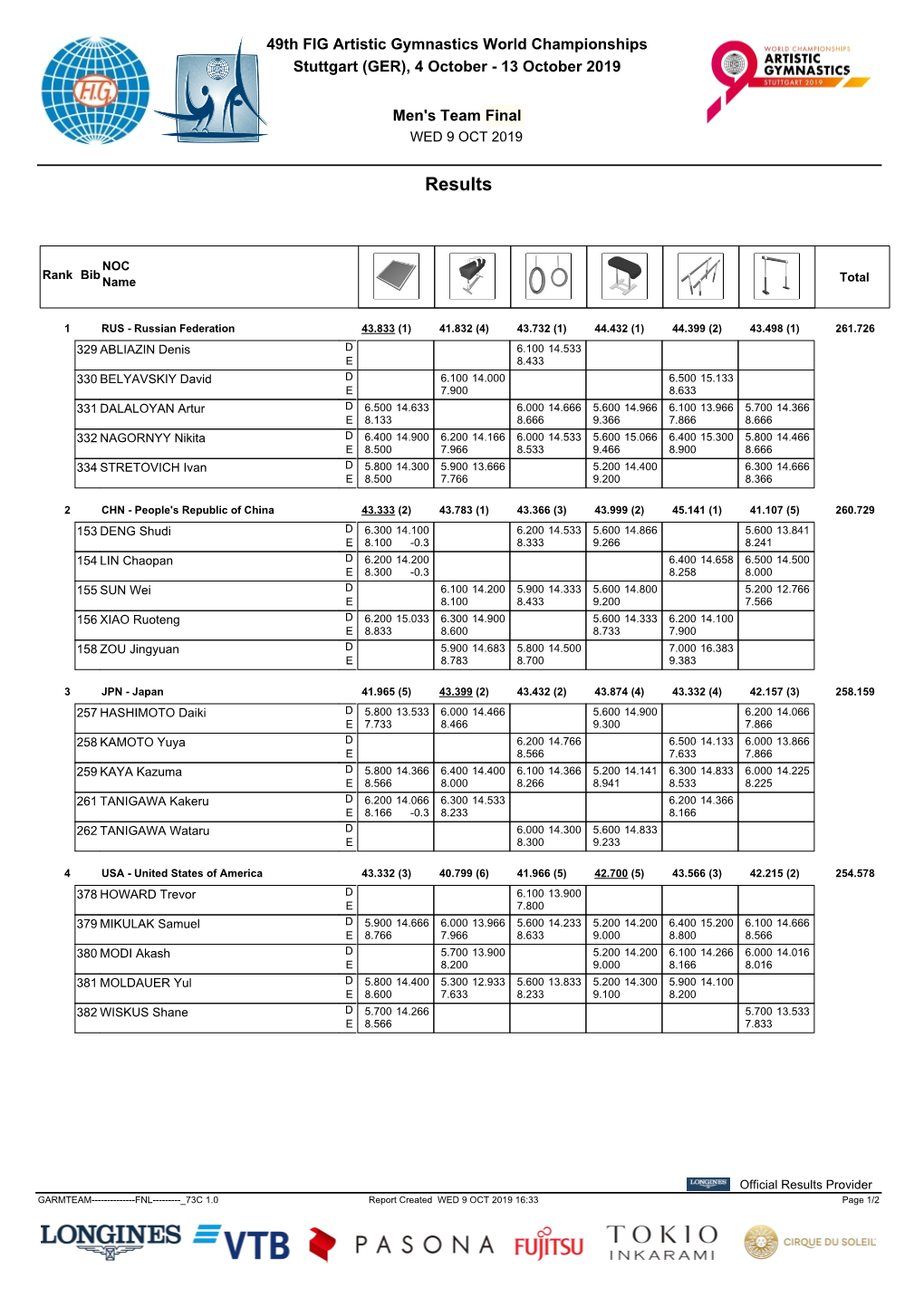 Results Team