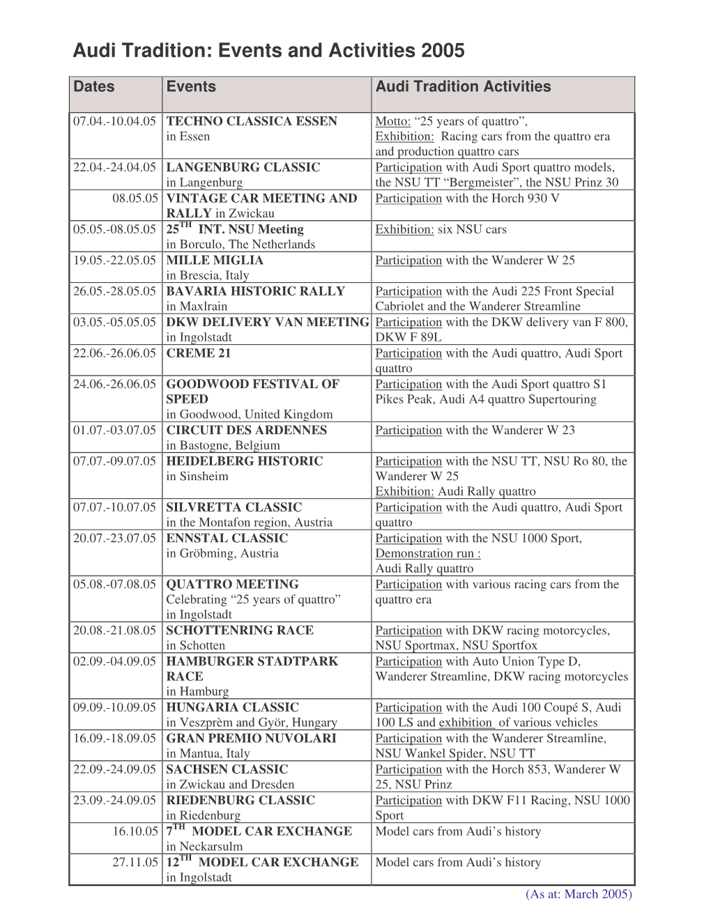 Audi Tradition Events 2005